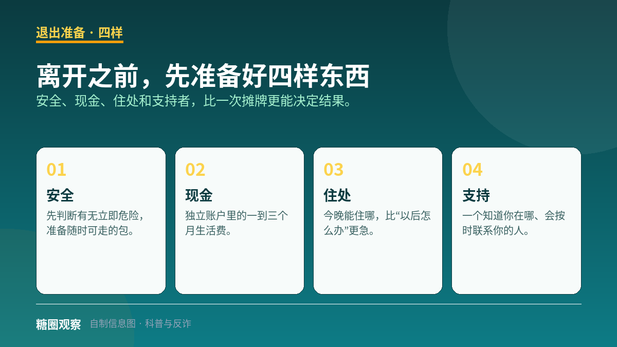 结构图：退出包养关系的安全、应急金、住处和支持者四个支点