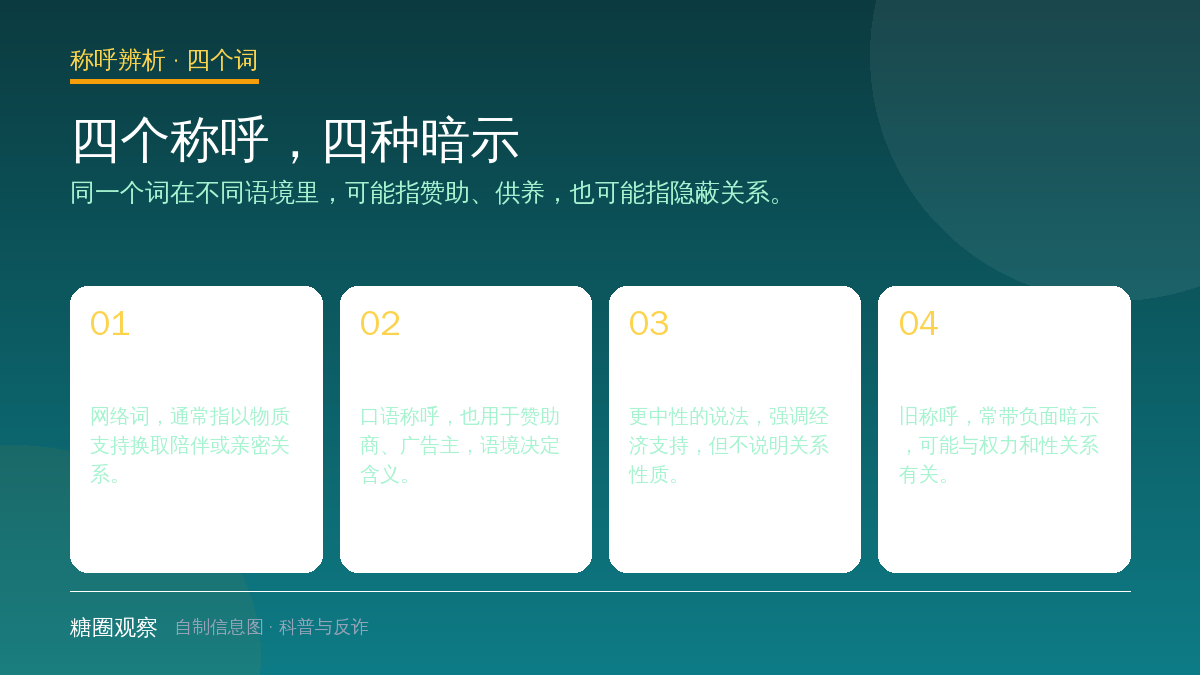 结构图：糖爹糖宝、金主爸爸、供养者和干爹四个称呼的含义差异