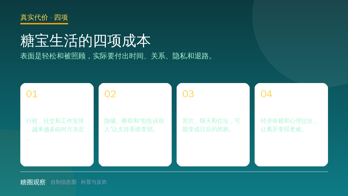结构图：糖宝生活的时间被支配、社交圈收窄、隐私风险和退出成本