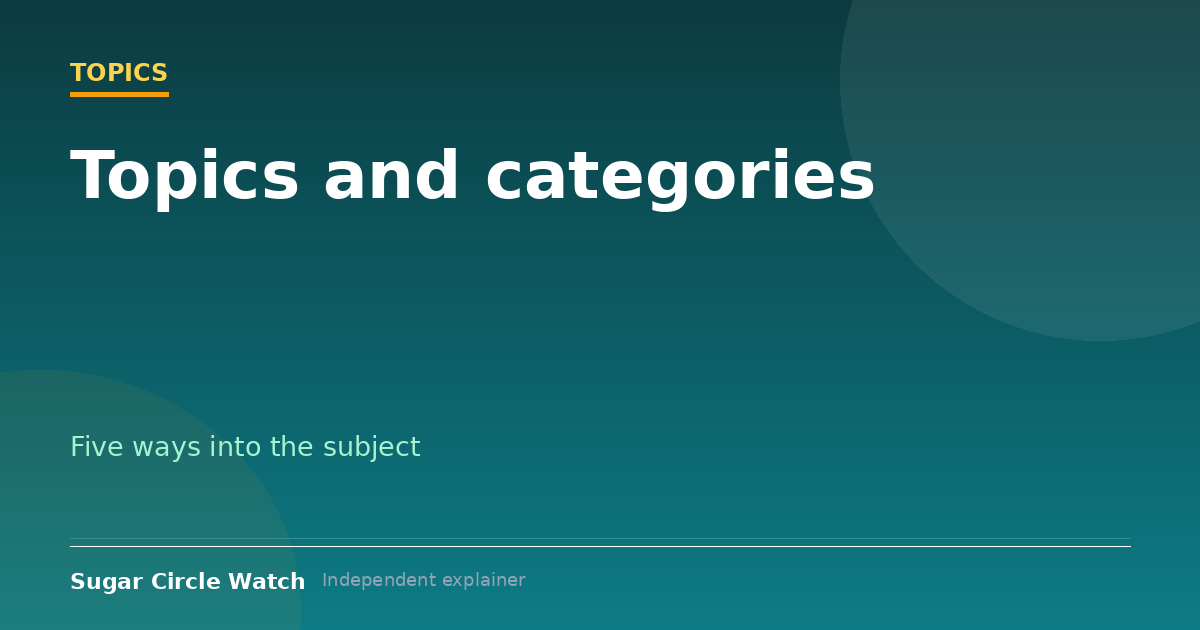 Topics and categories